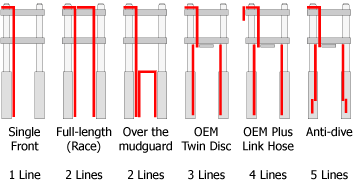 stunt brake lines routing