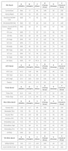 Pro Taper SE bar chart specs sizing measurements