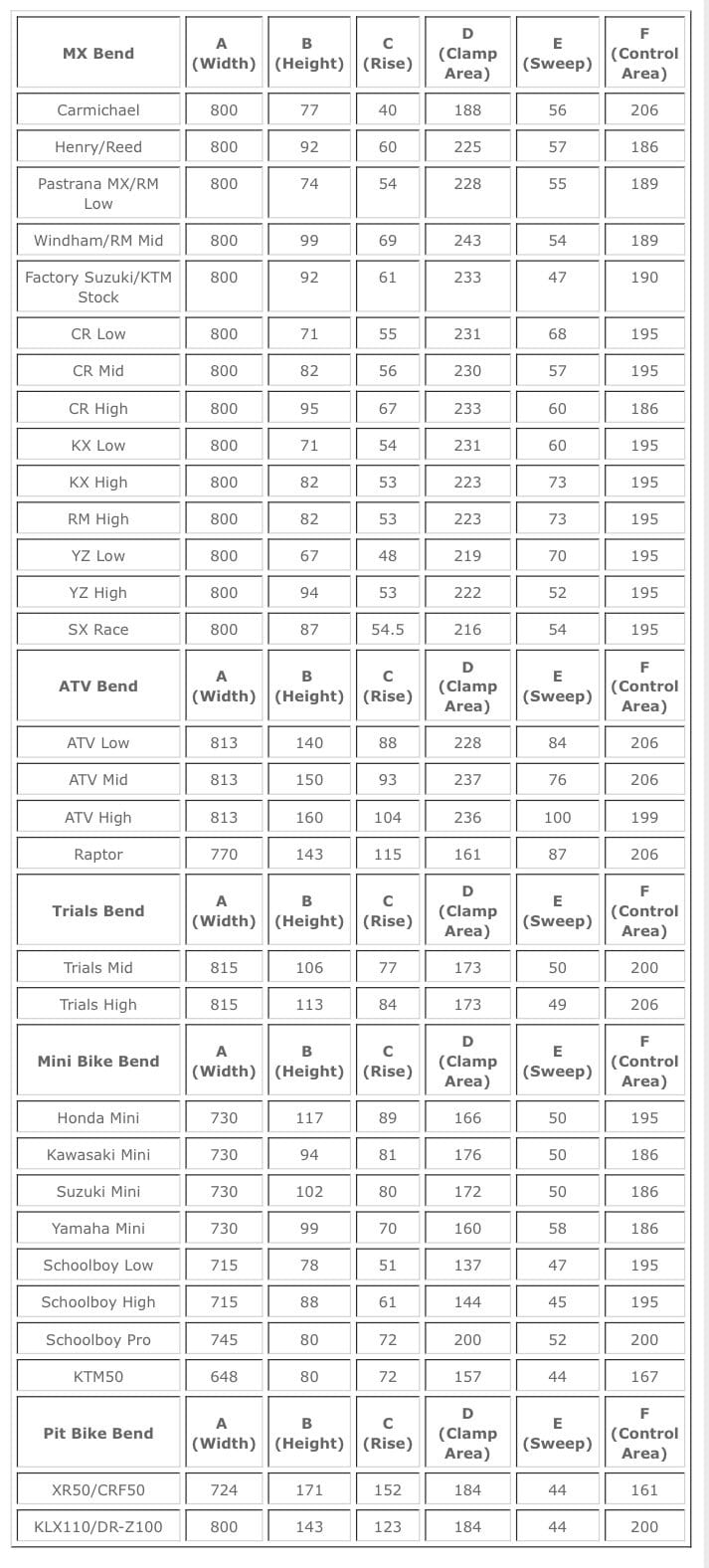 Pro Taper SE bar chart specs sizing measurements