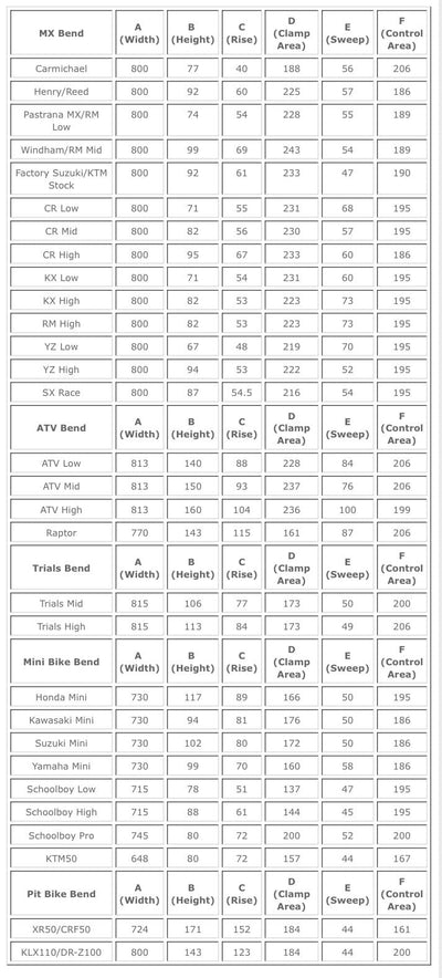 Pro Taper SE bar chart specs sizing measurements