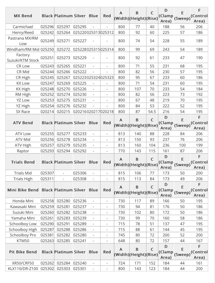 Pro Taper bar chart measurements