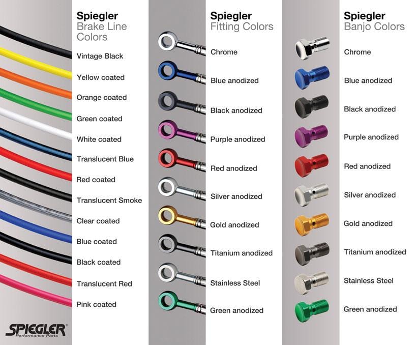 Spiegler brake line color options Honda Grom