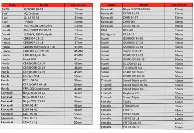 sportbike fork diameter size chart Vortex Racing clip-ons and handlebars