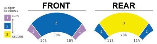 Michelin motorcycle tire chart PILOT POWER 2CT